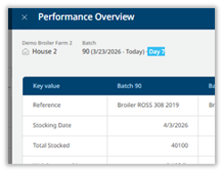Performance overview.png